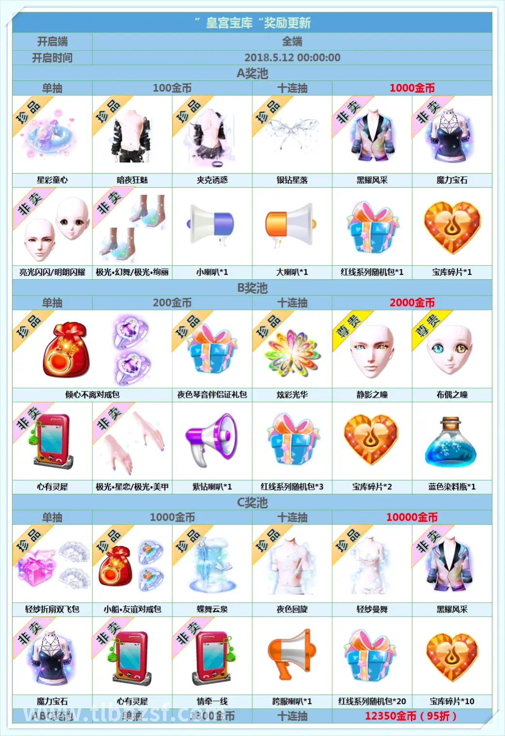 天龙八部 新手入门