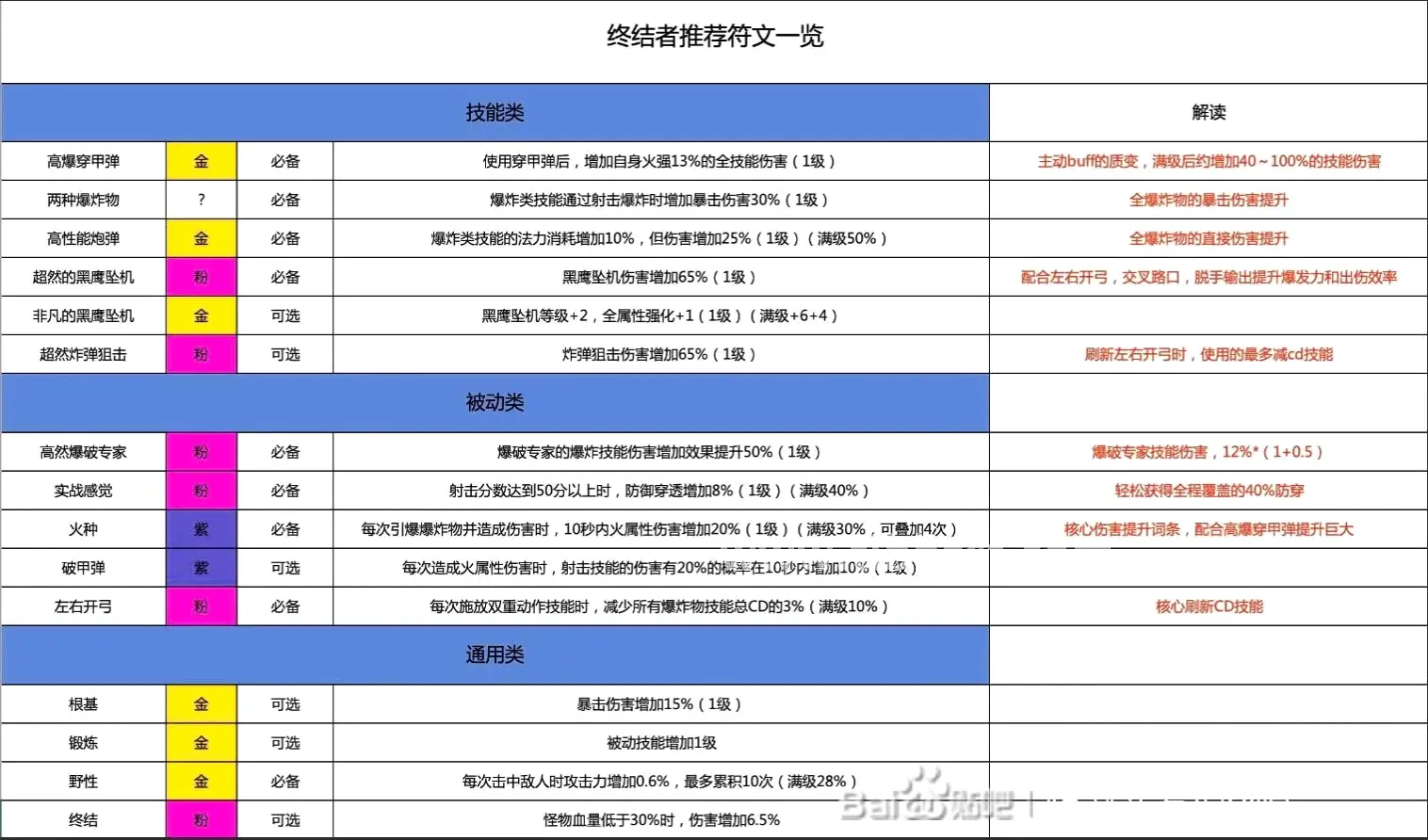 天龙八部 新手入门