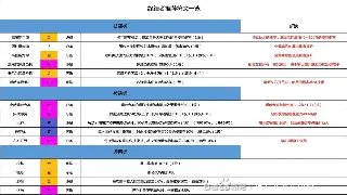《天龙八部》新手入门：快速上手全攻略，轻松踏入武侠世界 图片