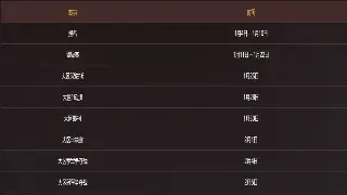 天龙八部手游：谁才是单挑之王？八大门派PVP深度解析！