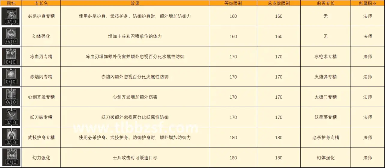 天龙八部 技能特效