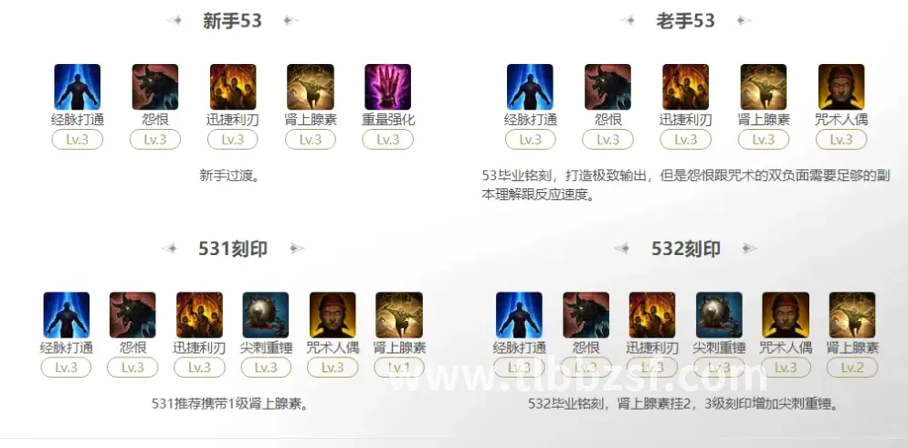 天龙八部技能加点